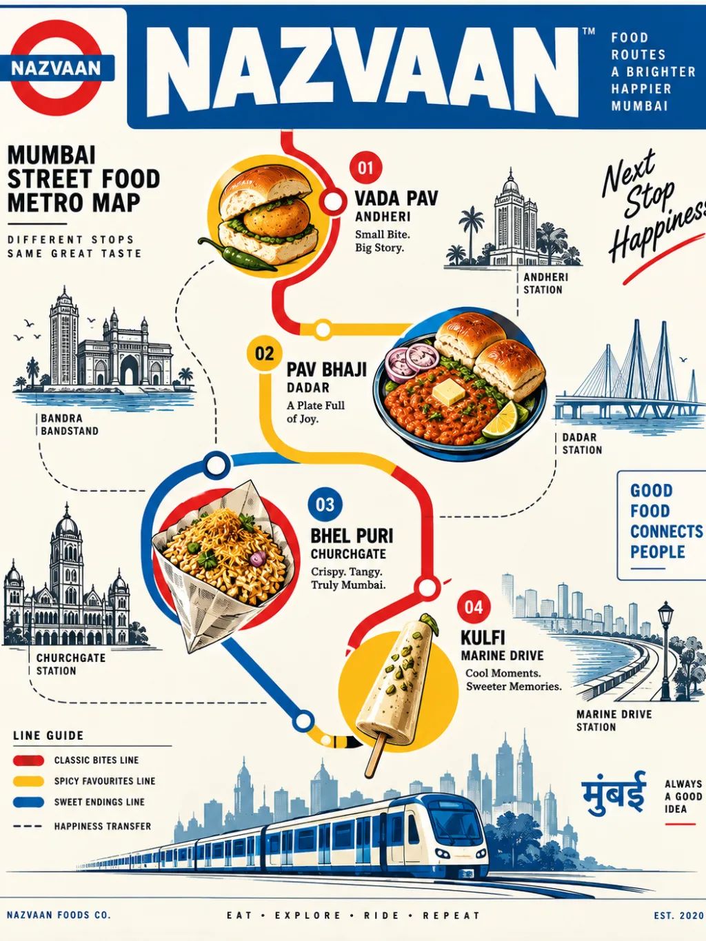 Street Food Subway Map — Vector Art AI image prompt example generated with ChatGPT (poster, vector art)